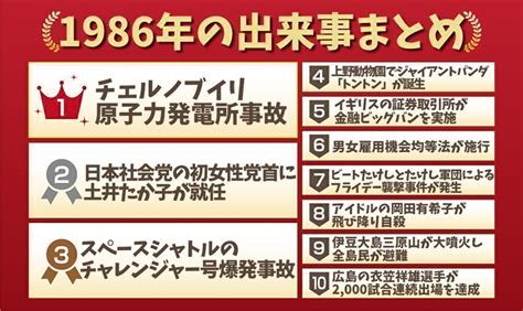 1960年|1960年にあった出来事や活躍した人物 わかりやすく解説 Weblio。